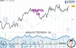 UNIPOL - 1H