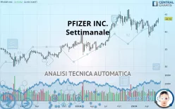 PFIZER INC. - Wekelijks