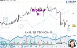 INDRA A - 1H