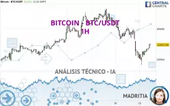 BITCOIN - BTC/USDT - 1H