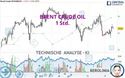 BRENT CRUDE OIL - 1 Std.