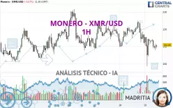 MONERO - XMR/USD - 1H