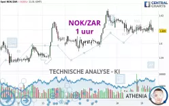 NOK/ZAR - 1 uur