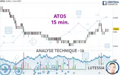 ATOS - 15 min.