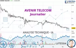 AVENIR TELECOM - Journalier