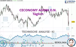 CECONOMY AGINH O.N. - Täglich