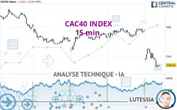 CAC40 INDEX - 15 min.