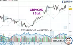 GBP/CAD - 1 Std.