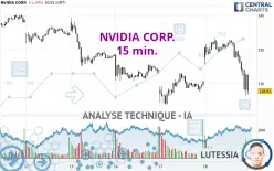 NVIDIA CORP. - 15 min.