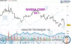 NVIDIA CORP. - 1H