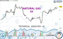 NATURAL GAS - 1H