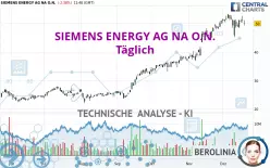 SIEMENS ENERGY AG NA O.N. - Täglich