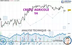 CREDIT AGRICOLE - 1H