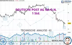 DEUTSCHE POST AG NA O.N. - 1 Std.