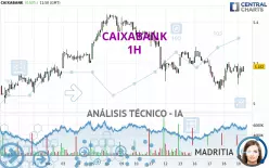 CAIXABANK - 1H