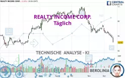 REALTY INCOME CORP. - Täglich