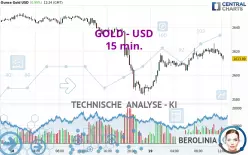 GOLD - USD - 15 min.