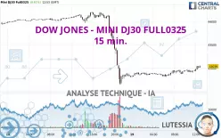 DOW JONES - MINI DJ30 FULL0325 - 15 min.