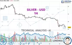 SILVER - USD - 1H