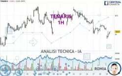 TENARIS - 1H