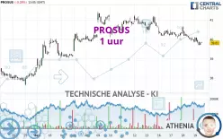 PROSUS - 1 uur