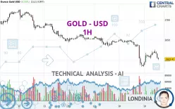 GOLD - USD - 1H