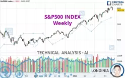 S&amp;P500 INDEX - Weekly