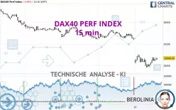 DAX40 PERF INDEX - 15 min.