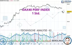 DAX40 PERF INDEX - 1 Std.