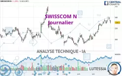 SWISSCOM N - Journalier