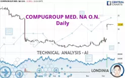 COMPUGROUP MED. NA O.N. - Daily