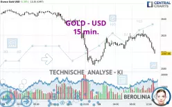 GOLD - USD - 15 min.