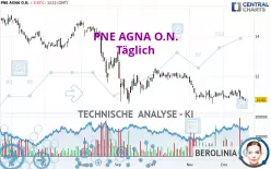 PNE AGNA O.N. - Täglich