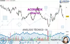 ACERINOX - Diario