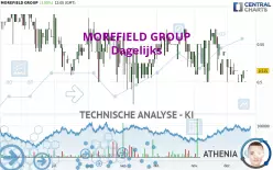 MOREFIELD GROUP - Giornaliero