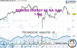 SIEMENS ENERGY AG NA O.N. - 1 Std.