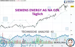 SIEMENS ENERGY AG NA O.N. - Täglich