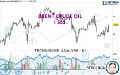 BRENT CRUDE OIL - 1 Std.