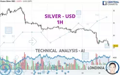 SILVER - USD - 1H