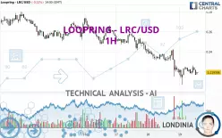 LOOPRING - LRC/USD - 1H