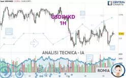 USD/HKD - 1H