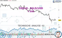 MULTIVERSX - EGLD/USD - 1 Std.