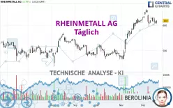 RHEINMETALL AG - Giornaliero