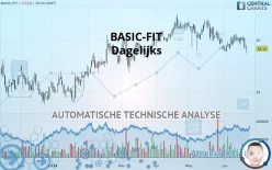 BASIC-FIT - Dagelijks