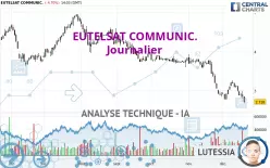 EUTELSAT COMMUNIC. - Journalier