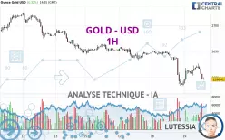 GOLD - USD - 1 Std.