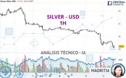 SILVER - USD - 1H