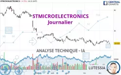 STMICROELECTRONICS - Journalier