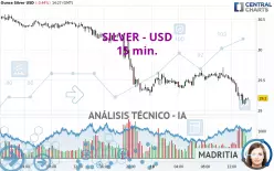 SILVER - USD - 15 min.