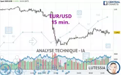 EUR/USD - 15 min.